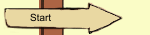 Start